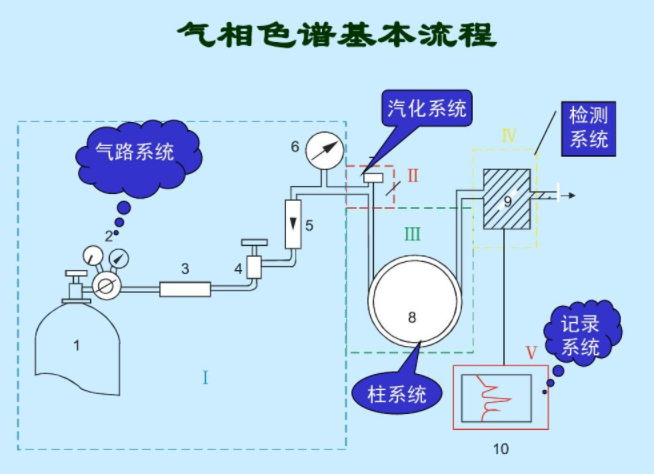 植物提取物常用检测方法